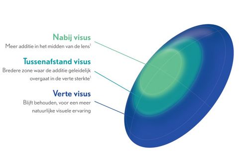 PureVision2 Presbyopia contactlenzen | Bausch +